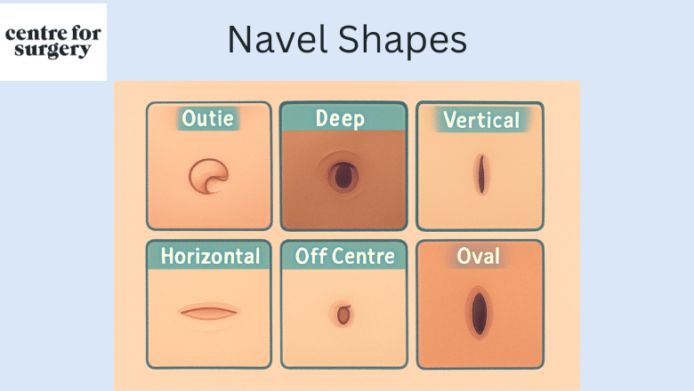 Navel Shapes